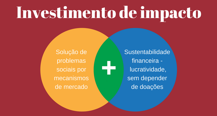 Investimento de impacto: vamos começar pelos princípios