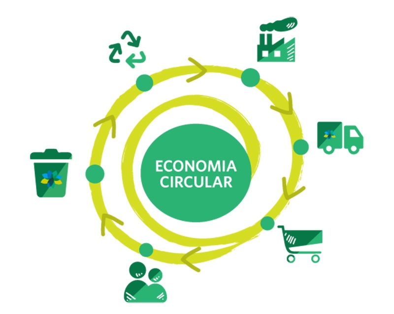 Dez passos na direção da economia circular